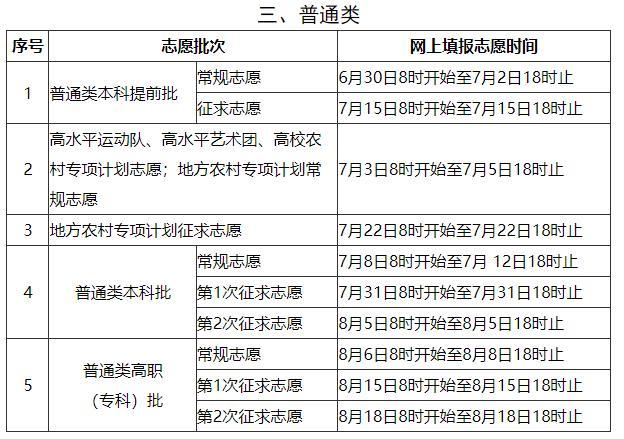 2021年福建高考录取控制分数线公布 2021年福建高考录取控制分数线公布