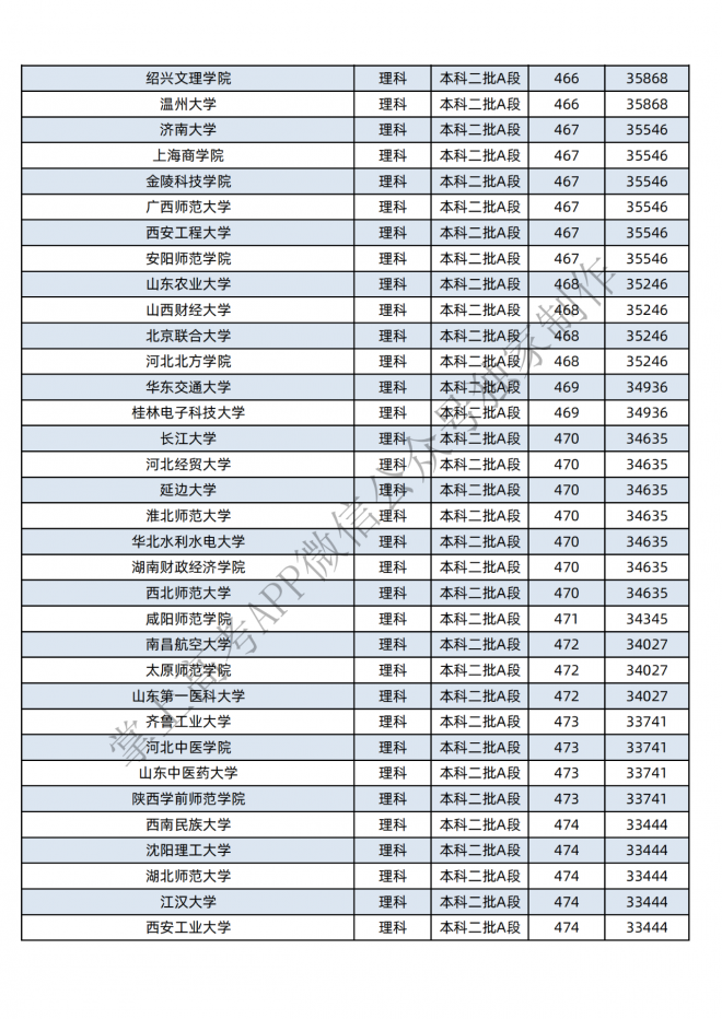 2021年黑龙江400-600分的考生可报这些大学