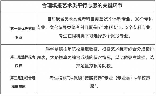 山东普通高校招生志愿填报百问百答(2021版) 山东普通高校招生志愿填报百问百答(2021版)