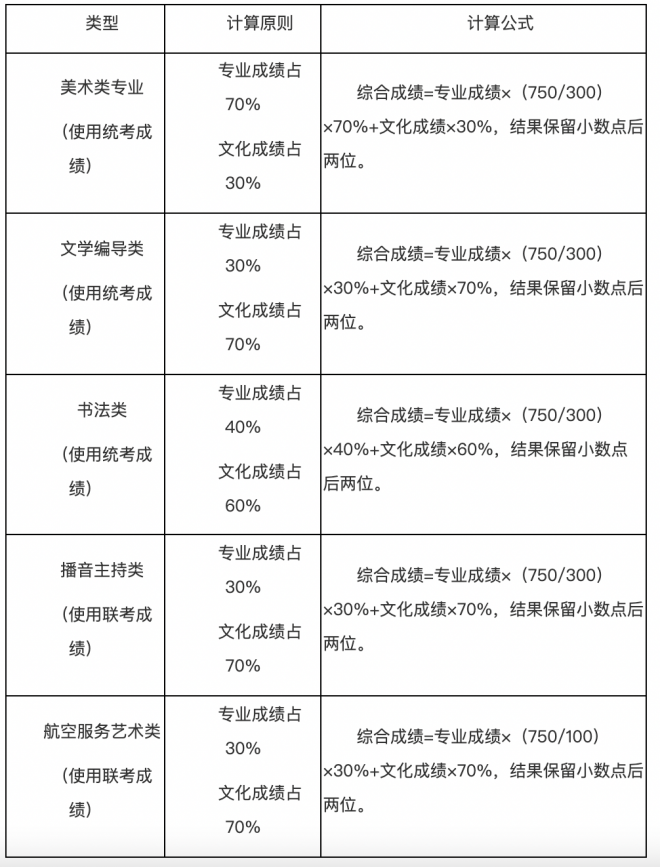 山东普通高校招生志愿填报百问百答(2021版) 山东普通高校招生志愿填报百问百答(2021版)