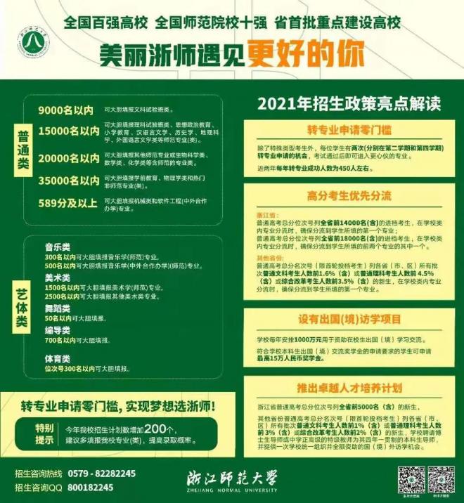 2021年全国300余所高校权威预估分数发布（三）