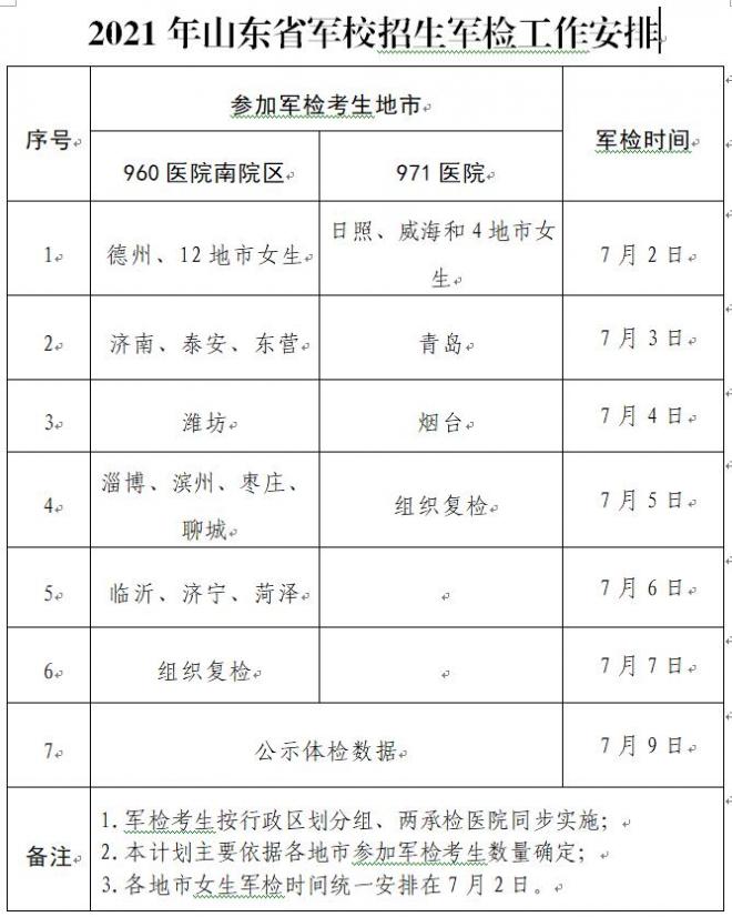 2021年山东军校招生军检工作安排 2021年山东军校招生军检工作安排