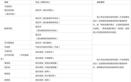 2021年中国音乐学院发布本科招生章程 2021年中国音乐学院发布本科招生章程