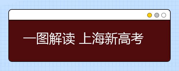 一图解读 上海新高考志愿填报与投档录取方案