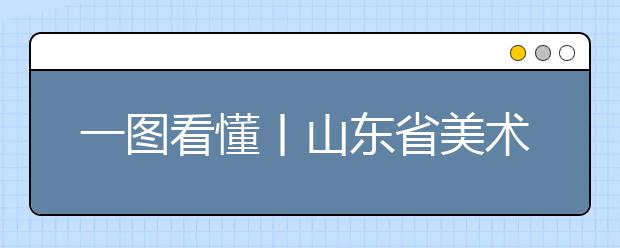 一图看懂丨山东省美术类志愿批次设置
