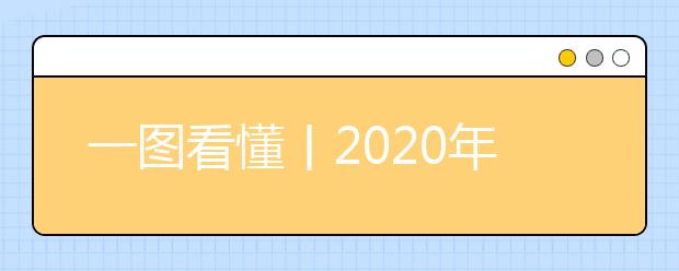 一图看懂丨2020年广西志愿填报批次设置