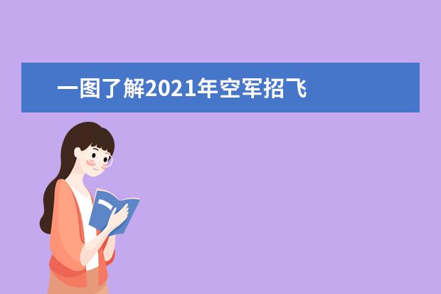 一图了解2021年空军招飞