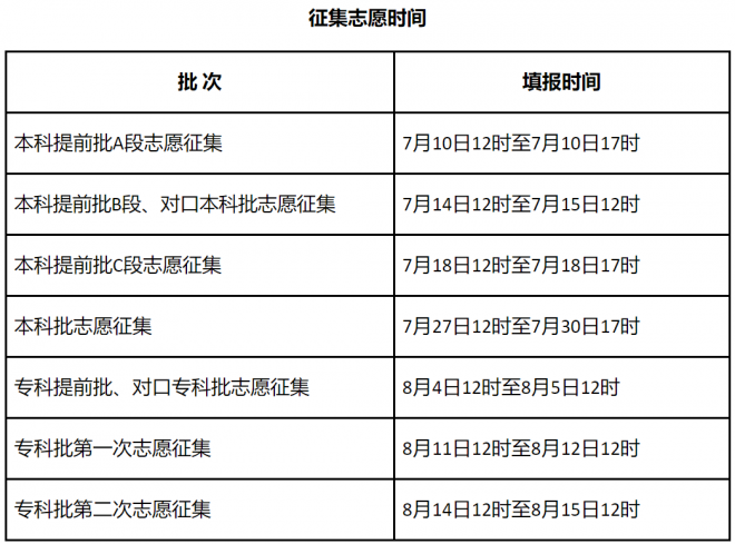 2021年高考征集志愿时间汇总发布 2021年高考征集志愿时间汇总发布