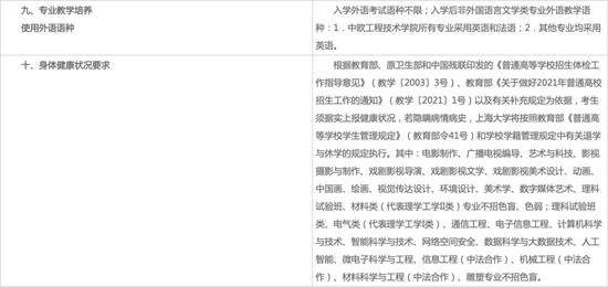 2021年上海大学发布本科招生章程 2021年上海大学发布本科招生章程