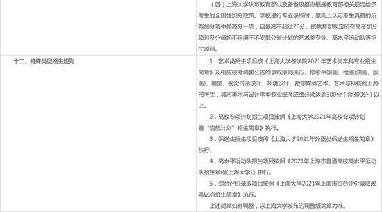 2021年上海大学发布本科招生章程 2021年上海大学发布本科招生章程