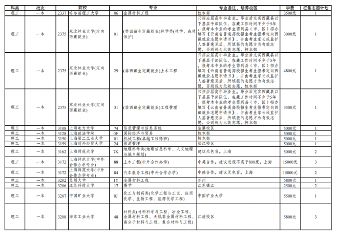 2021年云南普通高校招生第三轮征集志愿招生计划 2021年云南普通高校招生第三轮征集志愿招生计划