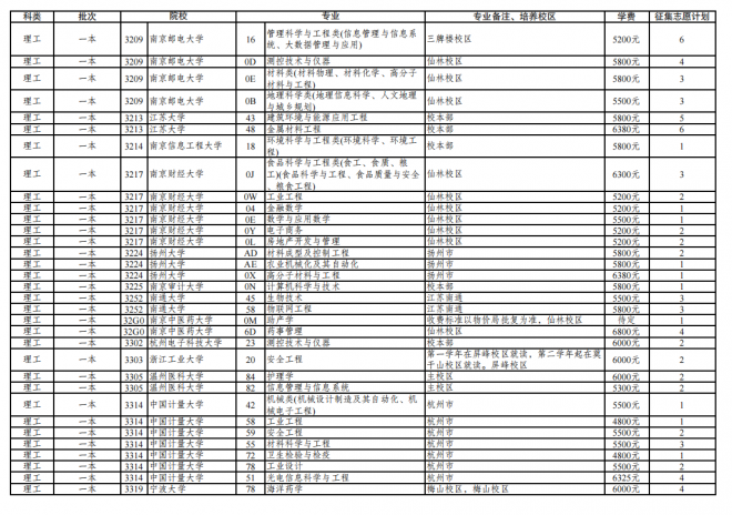 2021年云南普通高校招生第三轮征集志愿招生计划 2021年云南普通高校招生第三轮征集志愿招生计划