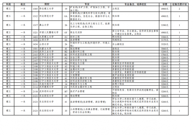 2021年云南普通高校招生第三轮征集志愿招生计划 2021年云南普通高校招生第三轮征集志愿招生计划