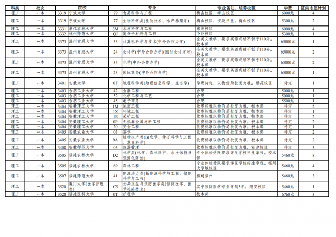 2021年云南普通高校招生第三轮征集志愿招生计划 2021年云南普通高校招生第三轮征集志愿招生计划