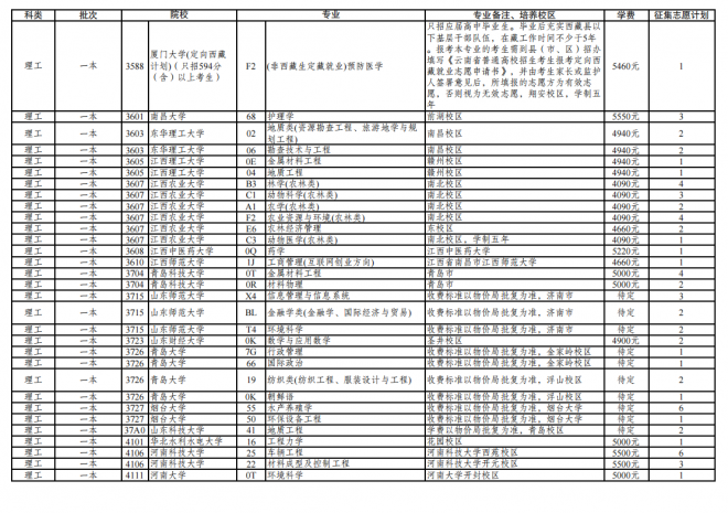 2021年云南普通高校招生第三轮征集志愿招生计划 2021年云南普通高校招生第三轮征集志愿招生计划