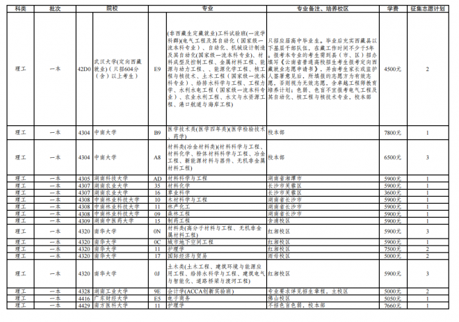 2021年云南普通高校招生第三轮征集志愿招生计划 2021年云南普通高校招生第三轮征集志愿招生计划