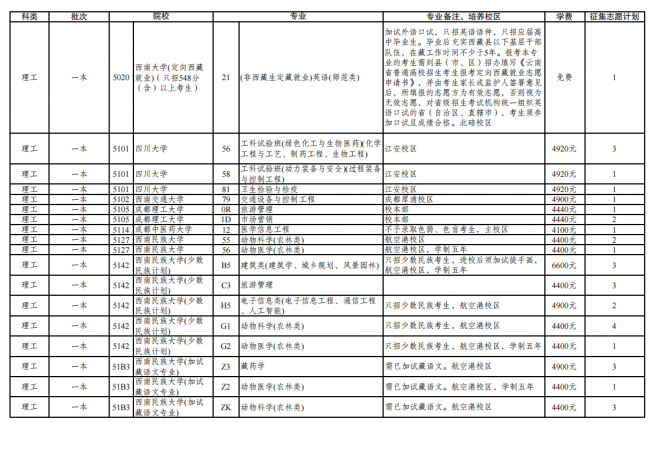2021年云南普通高校招生第三轮征集志愿招生计划 2021年云南普通高校招生第三轮征集志愿招生计划