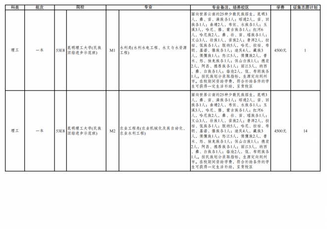 2021年云南普通高校招生第三轮征集志愿招生计划 2021年云南普通高校招生第三轮征集志愿招生计划