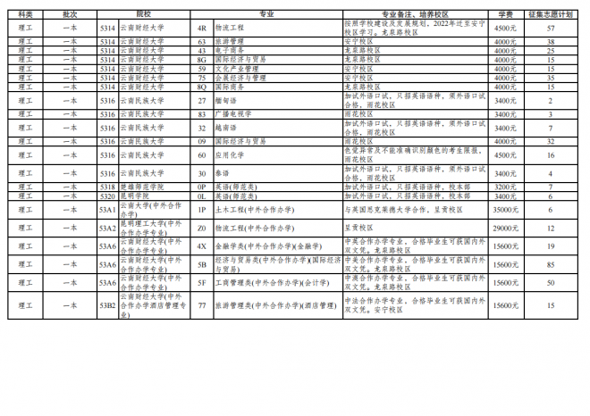 2021年云南普通高校招生第三轮征集志愿招生计划 2021年云南普通高校招生第三轮征集志愿招生计划