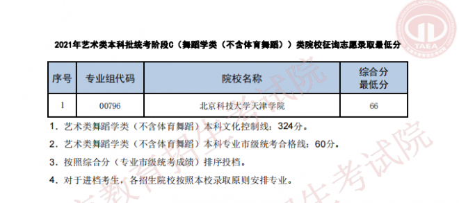 2021年天津普通类本科批次A阶段征询志愿最低分 2021年天津普通类本科批次A阶段征询志愿最低分