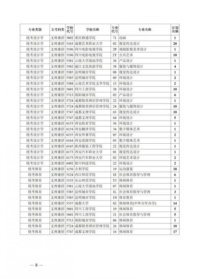 2021年四川艺术类本科第一批录取未完成计划第二次征集志愿 2021年四川艺术类本科第一批录取未完成计划第二次征集志愿