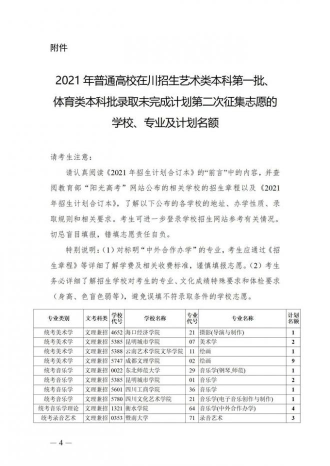 2021年四川艺术类本科第一批录取未完成计划第二次征集志愿 2021年四川艺术类本科第一批录取未完成计划第二次征集志愿