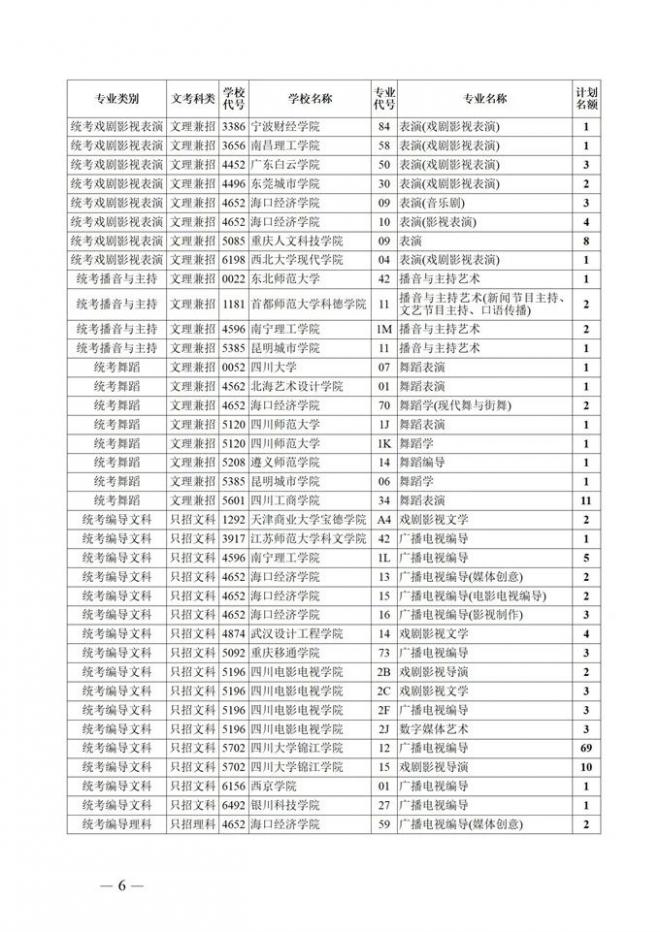2021年四川艺术类本科第一批录取未完成计划第二次征集志愿 2021年四川艺术类本科第一批录取未完成计划第二次征集志愿