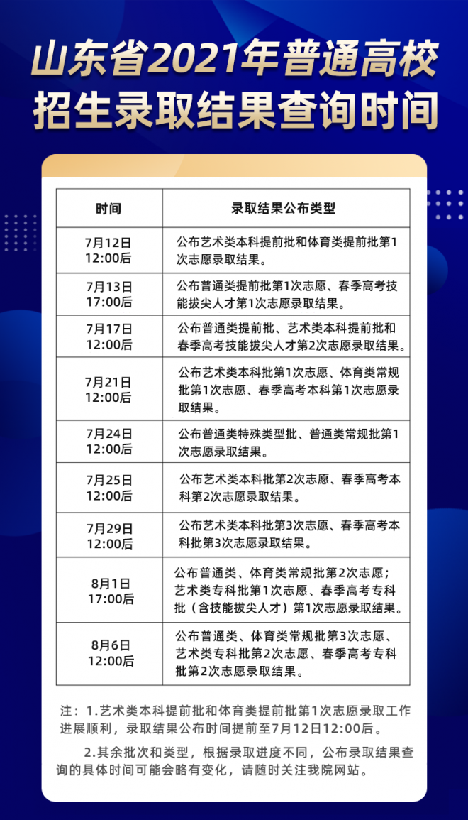 2021年山东高职专科录取结果查询时间,山东专科录取通知书发放时间什么时候到达 2021年山东高职专科录取结果查询时间,山东专科录取通知书发放时间什么时候到达