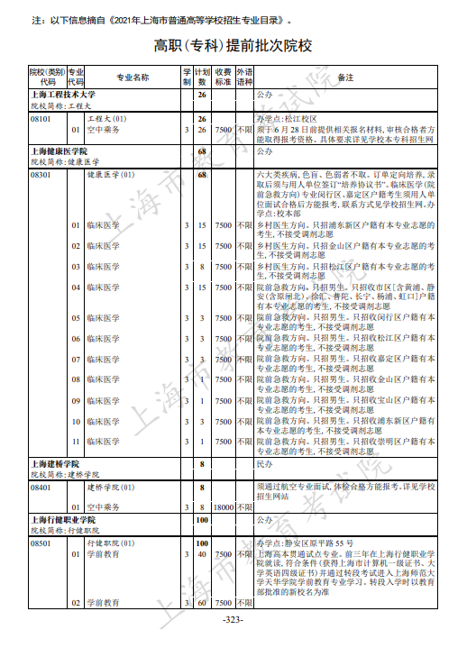2021年上海市普通高校招生专科阶段招生计划 2021年上海市普通高校招生专科阶段招生计划