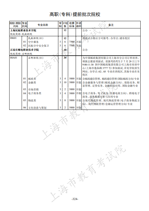 2021年上海市普通高校招生专科阶段招生计划 2021年上海市普通高校招生专科阶段招生计划