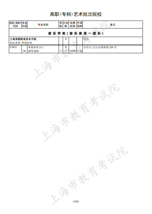 2021年上海市普通高校招生专科阶段招生计划 2021年上海市普通高校招生专科阶段招生计划