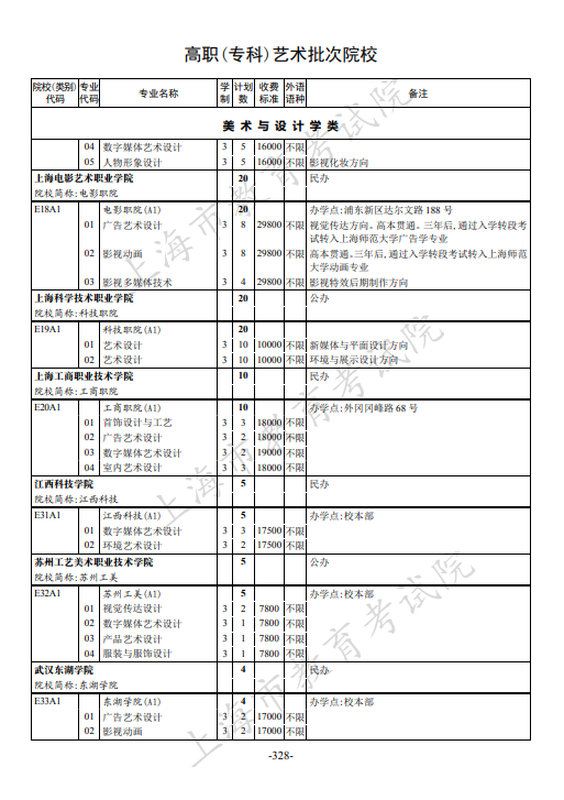 2021年上海市普通高校招生专科阶段招生计划 2021年上海市普通高校招生专科阶段招生计划