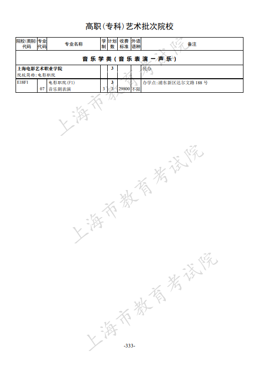 2021年上海市普通高校招生专科阶段招生计划 2021年上海市普通高校招生专科阶段招生计划