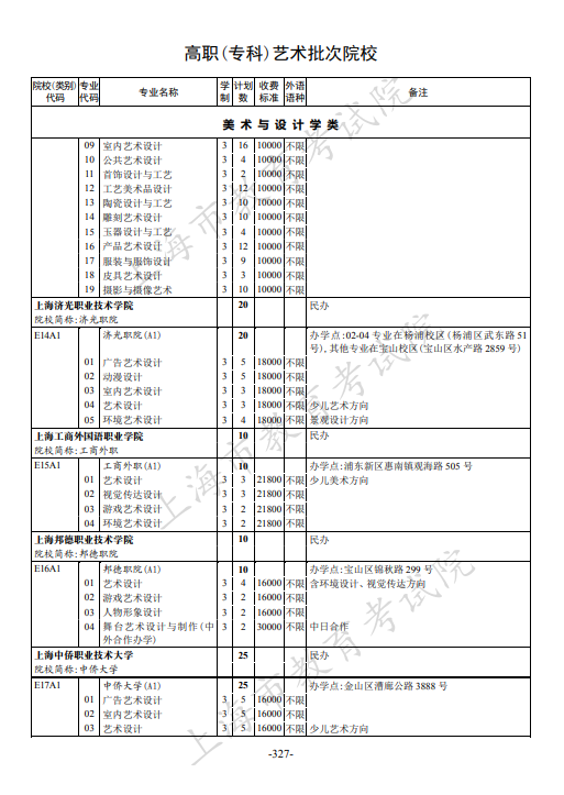 2021年上海市普通高校招生专科阶段招生计划 2021年上海市普通高校招生专科阶段招生计划