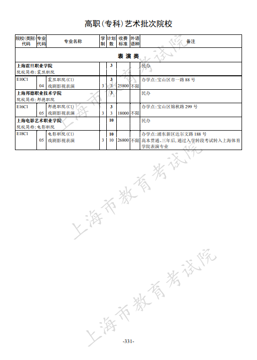2021年上海市普通高校招生专科阶段招生计划 2021年上海市普通高校招生专科阶段招生计划
