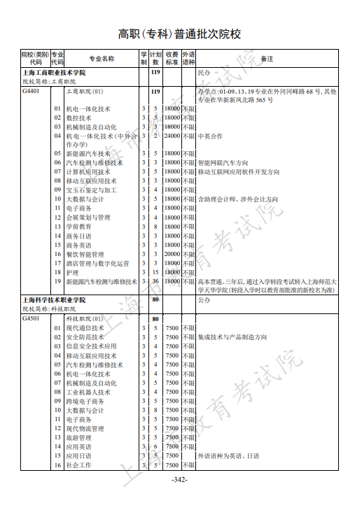 2021年上海市普通高校招生专科阶段招生计划 2021年上海市普通高校招生专科阶段招生计划