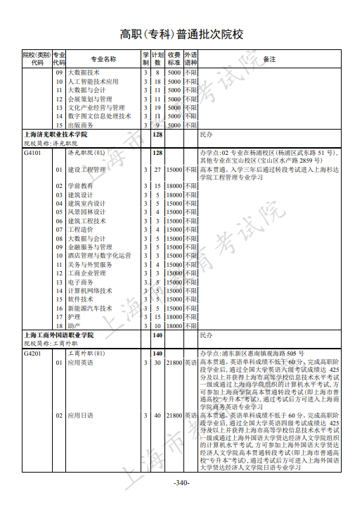 2021年上海市普通高校招生专科阶段招生计划 2021年上海市普通高校招生专科阶段招生计划