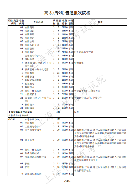 2021年上海市普通高校招生专科阶段招生计划 2021年上海市普通高校招生专科阶段招生计划