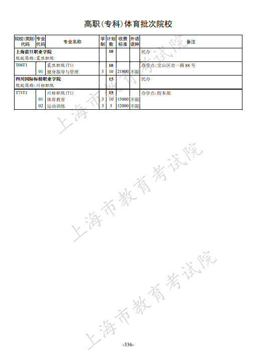 2021年上海市普通高校招生专科阶段招生计划 2021年上海市普通高校招生专科阶段招生计划