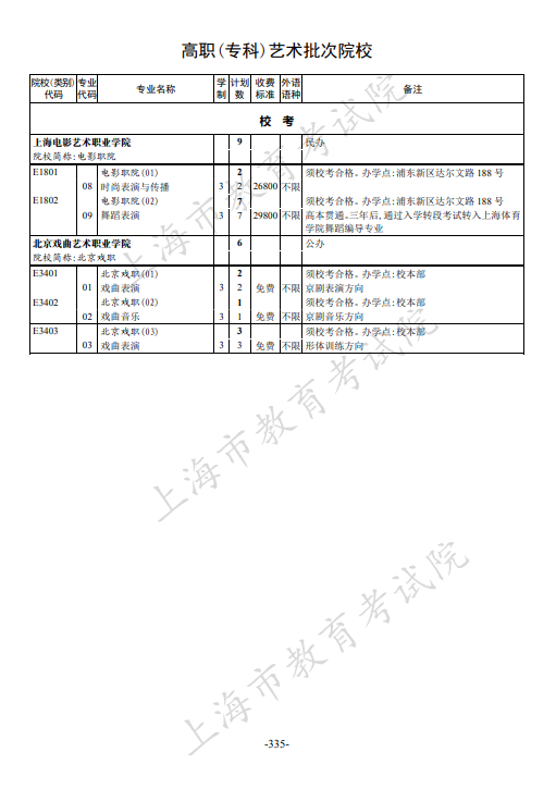 2021年上海市普通高校招生专科阶段招生计划 2021年上海市普通高校招生专科阶段招生计划