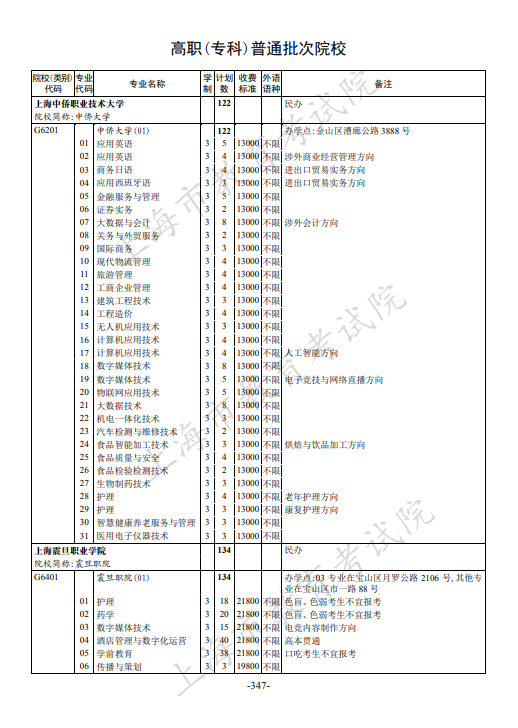 2021年上海市普通高校招生专科阶段招生计划 2021年上海市普通高校招生专科阶段招生计划
