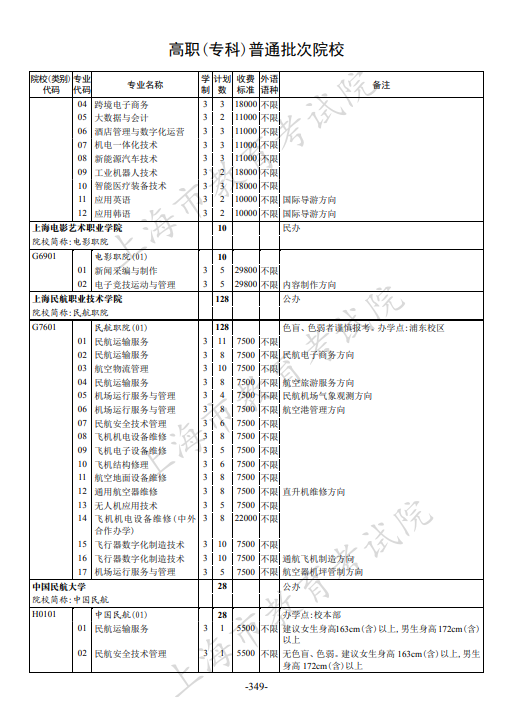 2021年上海市普通高校招生专科阶段招生计划 2021年上海市普通高校招生专科阶段招生计划