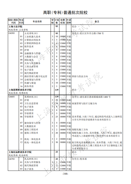 2021年上海市普通高校招生专科阶段招生计划 2021年上海市普通高校招生专科阶段招生计划