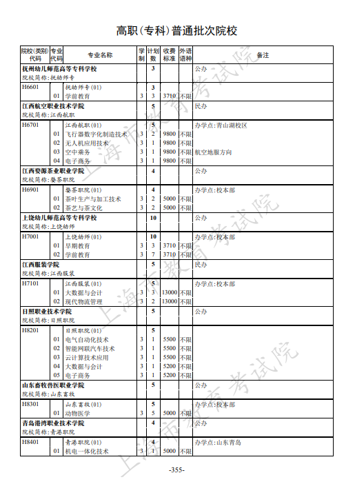 2021年上海市普通高校招生专科阶段招生计划 2021年上海市普通高校招生专科阶段招生计划