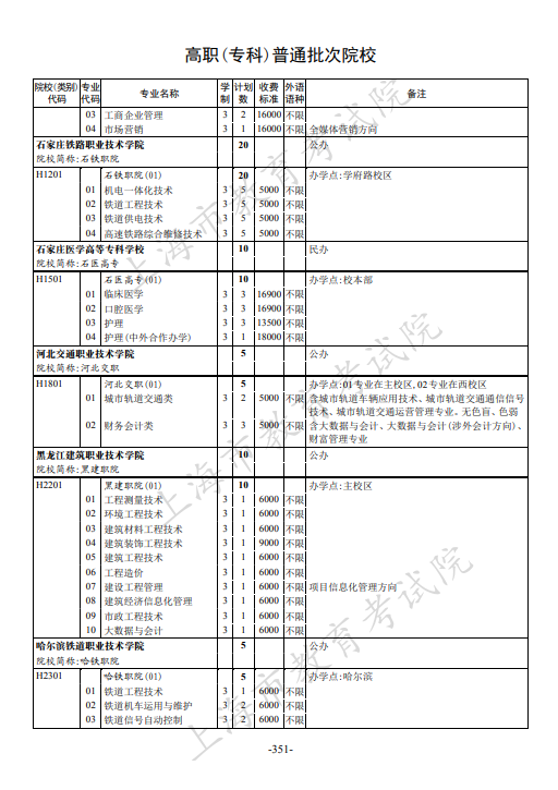 2021年上海市普通高校招生专科阶段招生计划 2021年上海市普通高校招生专科阶段招生计划