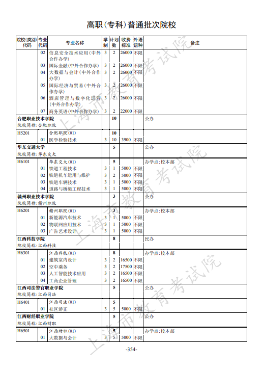 2021年上海市普通高校招生专科阶段招生计划 2021年上海市普通高校招生专科阶段招生计划