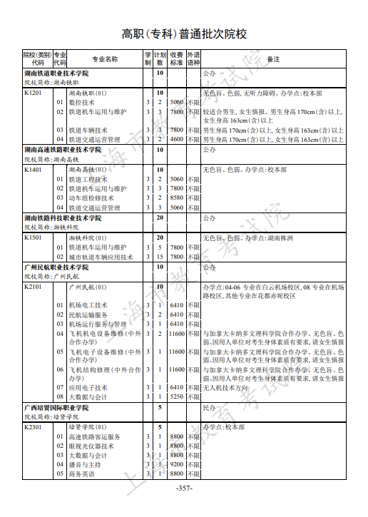 2021年上海市普通高校招生专科阶段招生计划 2021年上海市普通高校招生专科阶段招生计划
