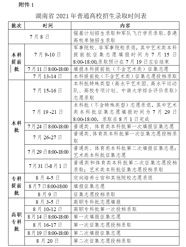 2021年湖南高考提前批征集志愿填报时间规则和补录大学名单缺额计划 2021年湖南高考提前批征集志愿填报时间规则和补录大学名单缺额计划
