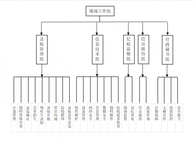 2021年湖南高职专科第二次征集志愿投档分数线公布 2021年湖南高职专科第二次征集志愿投档分数线公布
