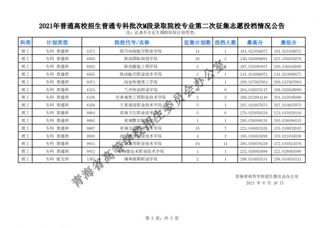 2021年青海高招普通专科批次M段录取院校专业第二次征集志愿 2021年青海高招普通专科批次M段录取院校专业第二次征集志愿